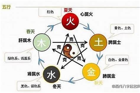 夫妻五行相剋化解|夫妻五行相克怎么办化解